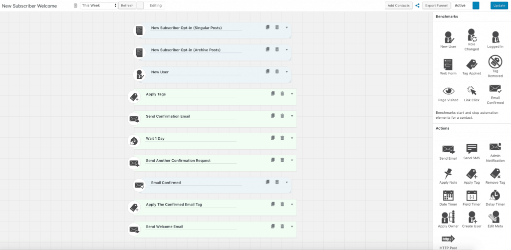 gửi email hàng loạt với Groundhogg