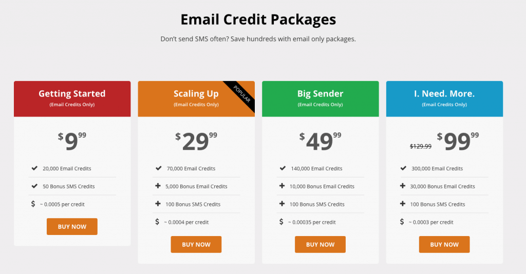 Pricing email credit GroundHogg