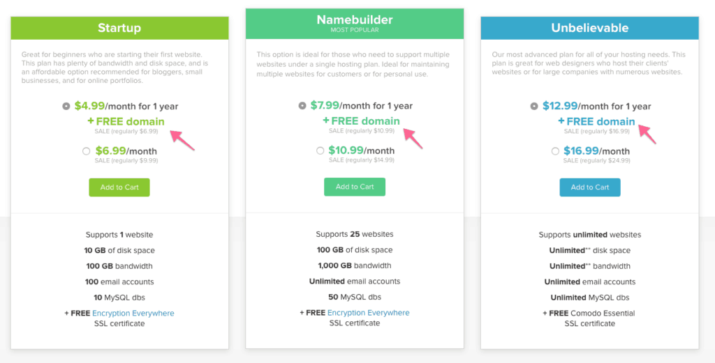 Bang Gia Mot Nha Cung Cap Hosting